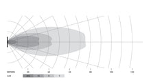 Load image into Gallery viewer, Datasheet