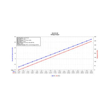 Load image into Gallery viewer, Datasheet
