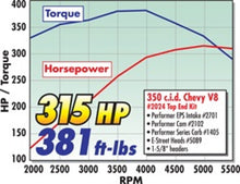 Load image into Gallery viewer, Edelbrock Crate Engine E-Street Carbureted