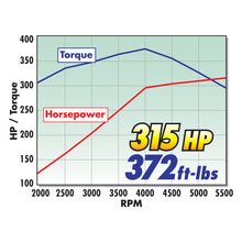 Load image into Gallery viewer, Edelbrock Crate Engine Edelbrock 9 0 1 Performer w/ Dual Quads and Air Cleaner w/ Long Water Pump