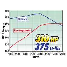 Load image into Gallery viewer, Edelbrock 350 Perf 8 5 1 Engine Incl Part 60759 2101 1406 8811 STD MSD Ign