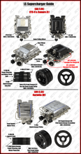 Load image into Gallery viewer, ICT Billet Wire Harness Adapter 6" LS Gen 3 (III) Vehicle to Gen 4 MAP Sensor LS1 LSA LS3